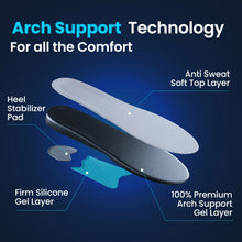 Load image into Gallery viewer, 2 Pack - Plantar Fasciitis Relief Insoles
