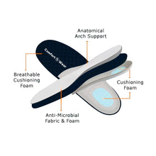 Load image into Gallery viewer, Ortho Breathable No-Tie Stretch Shoes - Blue
